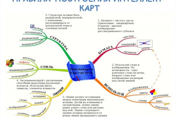 Кракен москва наркотики